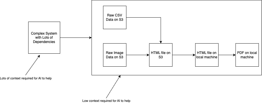 AI Coding